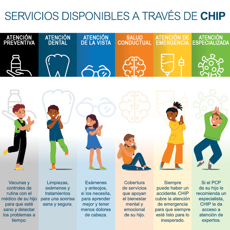 ¿Qué cubre CHIP? Atención preventiva, atención dental, atención de la vista, salud conductual, atención de emergencia y atención especializada