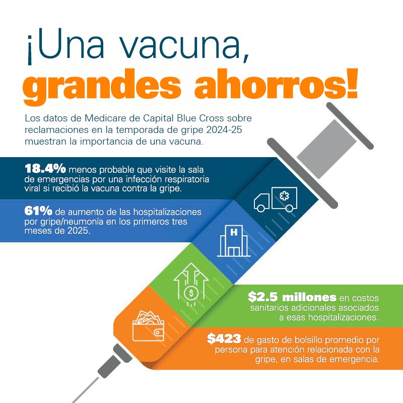 vacuna contra la gripe de dosis única